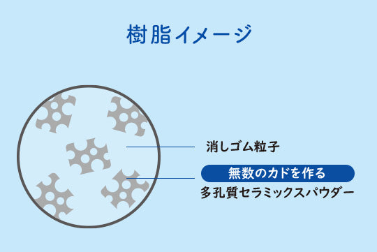 PLUS Air-In Mt. Fuji Eraser  Suddgummi